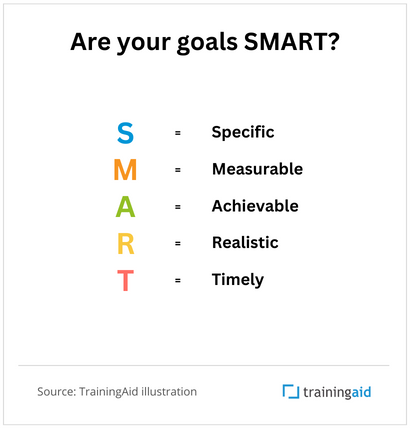 Are your project management goals SMART?